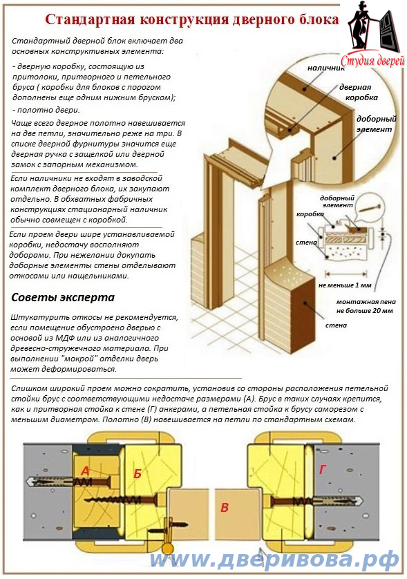 Установка короба на двери